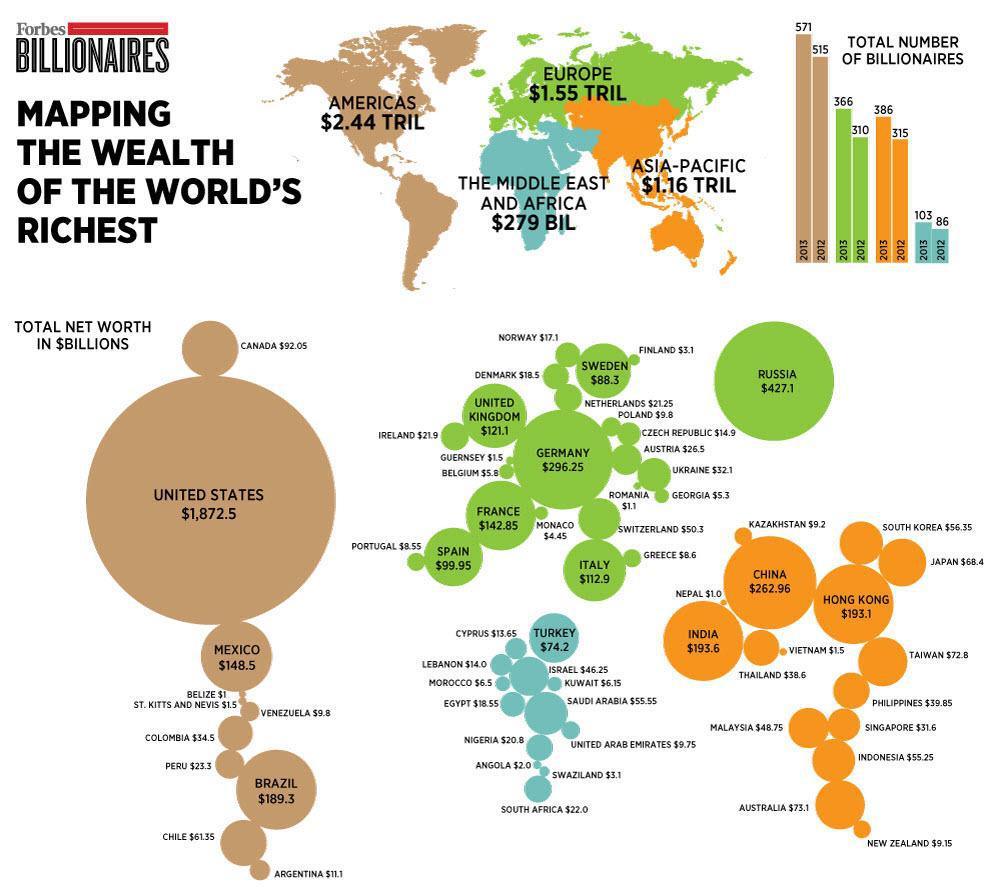 LA RIQUEZA MUNDIAL EN MANOS DEL 1% DE LA POBLACIÓN