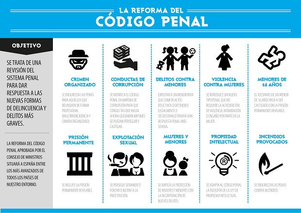 NUEVO CÓDIGO PENAL CON CADENA PERPETUA