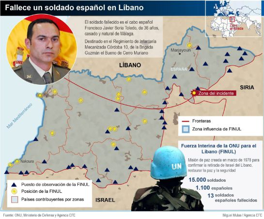 MUERE UN CABO ESPAÑOL EN MISIÓN DE ‘PAZ MILITAR'