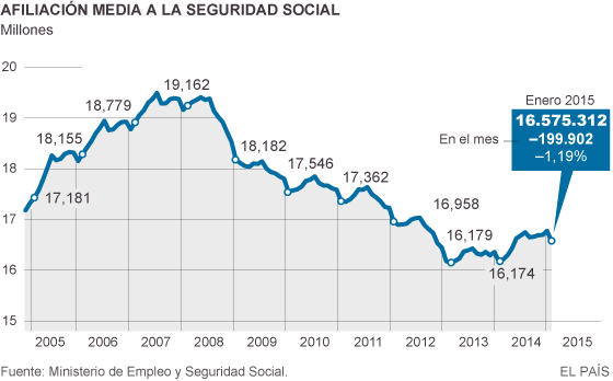 CIFRAS DEL PARO EN ENERO