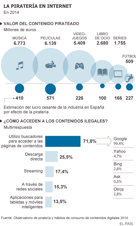 ESPAÑA ES UN PAÍS DE PIRATAS CIBERNÉTICOS
