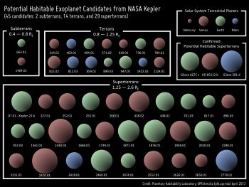 MILLONADA DE PLANETAS HABITABLES EN NUESTRA GALAXIA