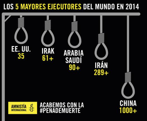 EJECUCIONES EN EL MUNDO DURANTE 2014