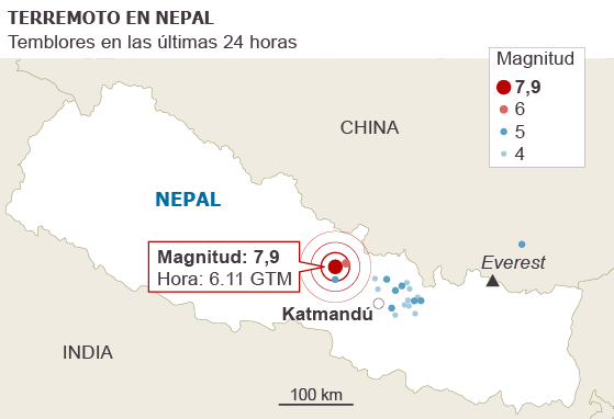 20150425 nepalterremoto
