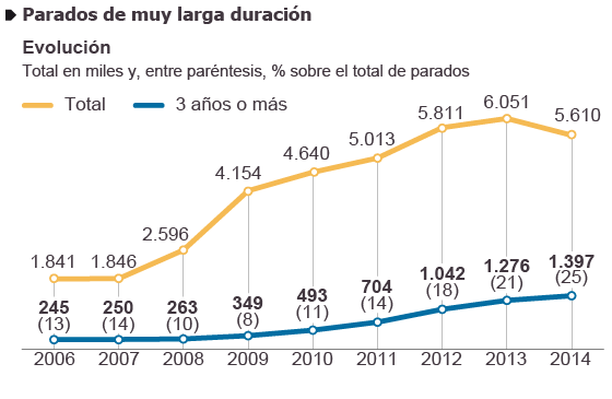 20150508 empleoparados
