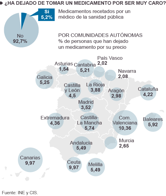 20150509 sanidad