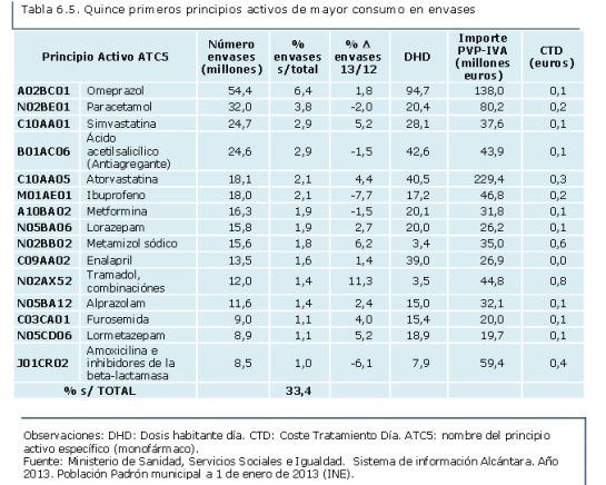 20150511 medicamentos
