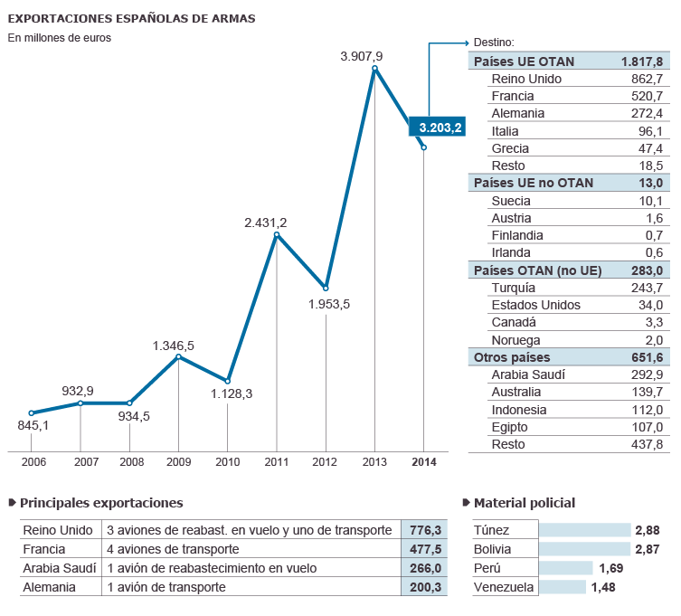 NOTICIA BUENA PARA ESPAÑA, MALA PARA EL PLANETA