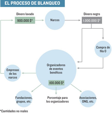 20150626 BLANQUEO
