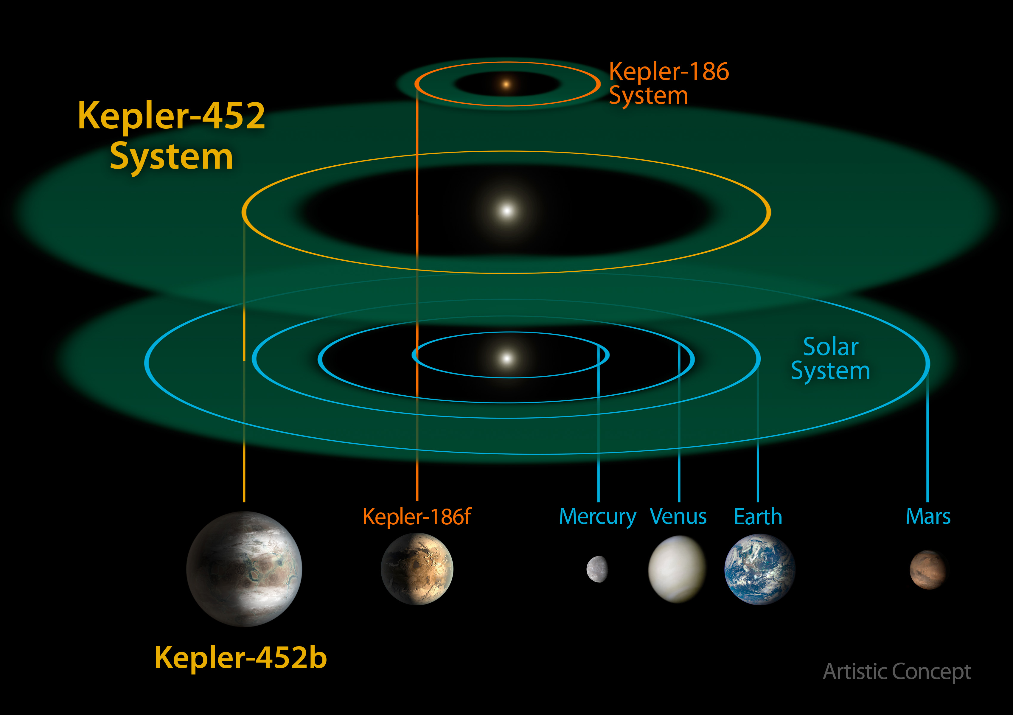 20150724 452b system comparison