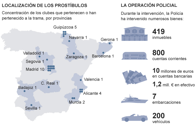 EL ‘BOTÍN’ DE LAS LISTAS DE CLIENTES DE PROSTÍBULOS