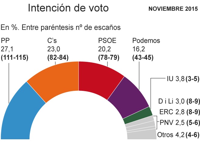 20151130 ENCUESTA