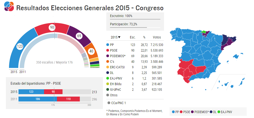 20151221 resultados