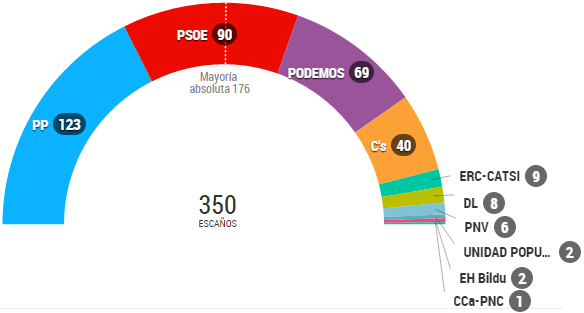 20151221 resultados 3