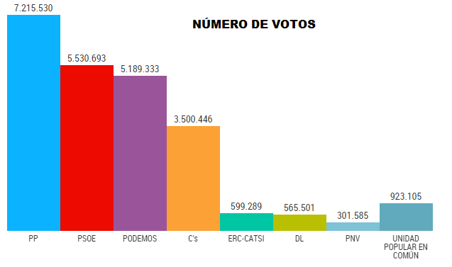 20151221 resultados BIS