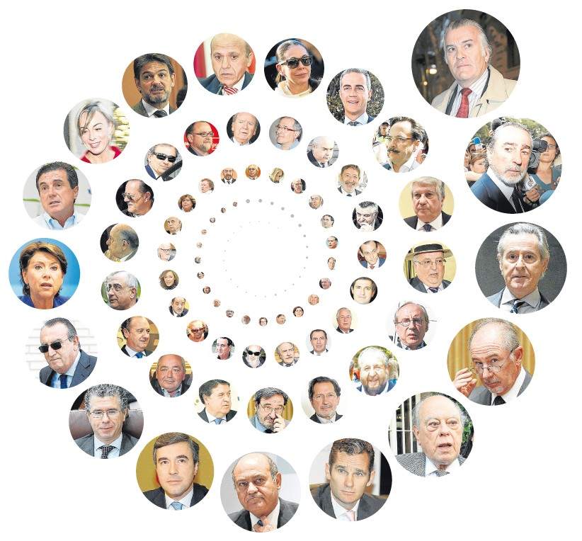 ESPAÑA SIGUE MEJORANDO AL ALZA SU ÍNDICE DE CORRUPCIÓN