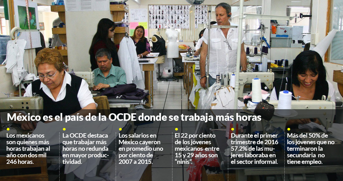 EN MÉXICO SE TRABAJA MUCHAS HORAS