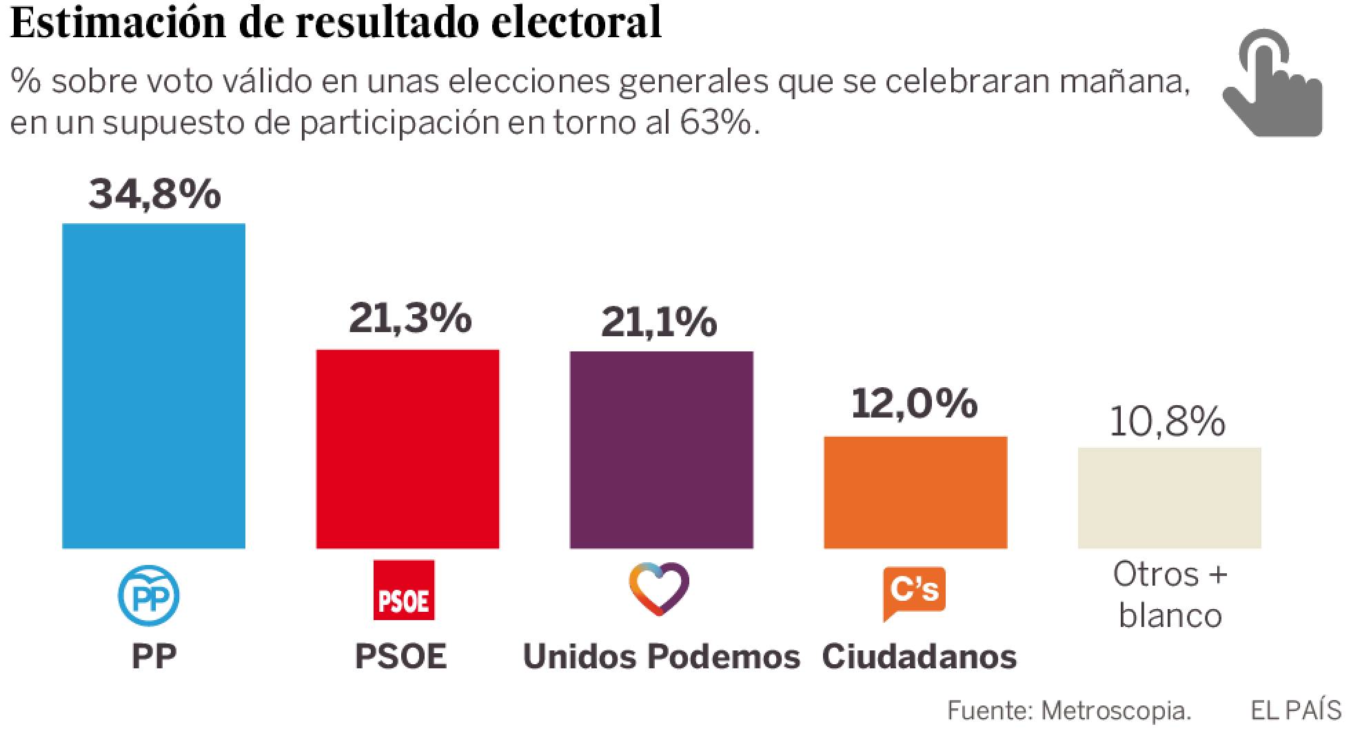 A VUELTAS CON LOS POSIBLES TERCEROS COMICIOS…