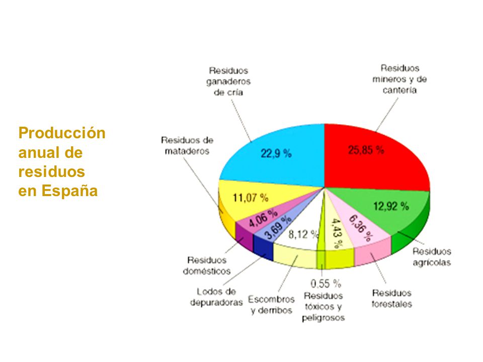 ESPAÑA Y SUS MEJORABLES RESIDUOS