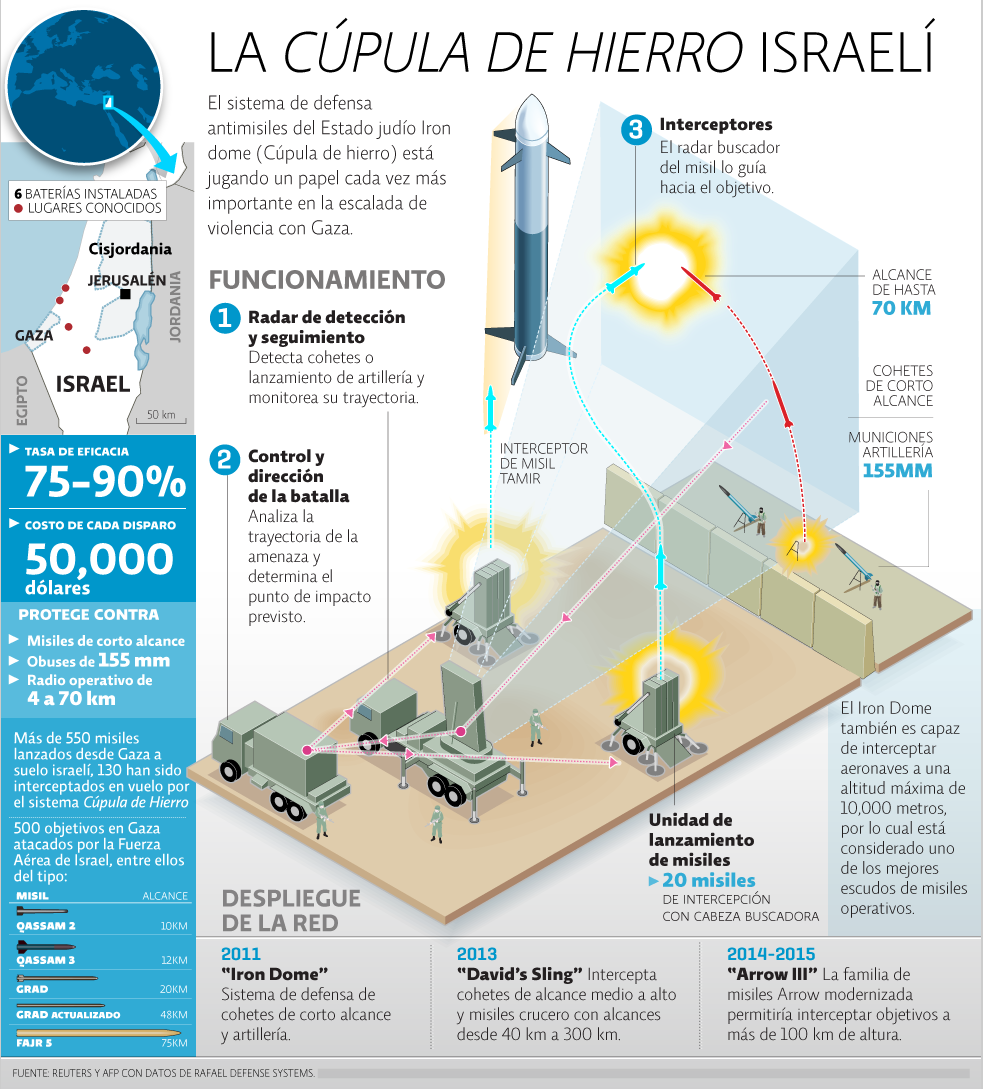 20170209 israel