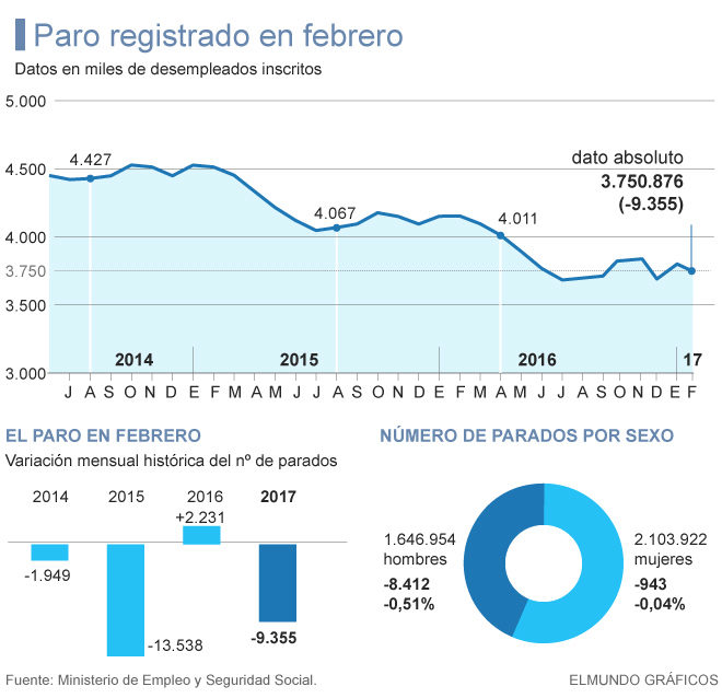EN ESPAÑA SEGUIMOS MEJORANDO, Y ESTO ES IMPORTANTE