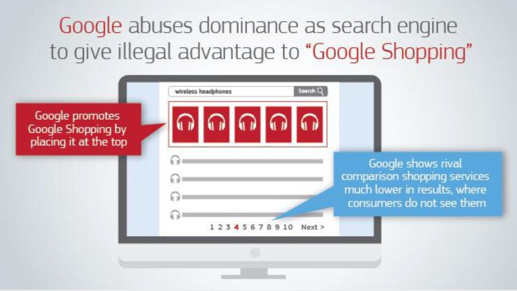 MULTA POR ABUSOS A GOOGLE