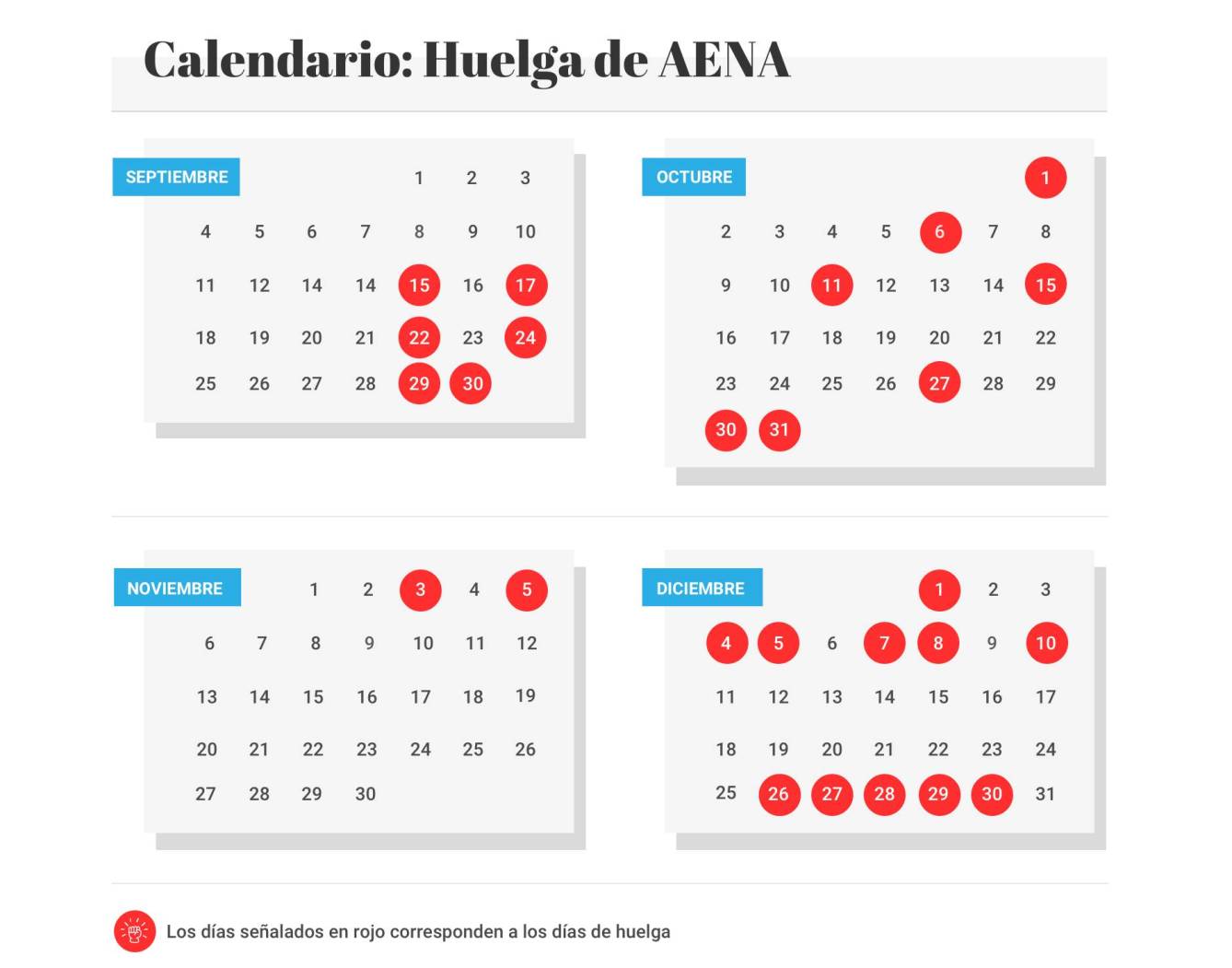 AENA CONVOCA HUELGAS EN TODOS LOS AEROPUERTOS ESPAÑOLES