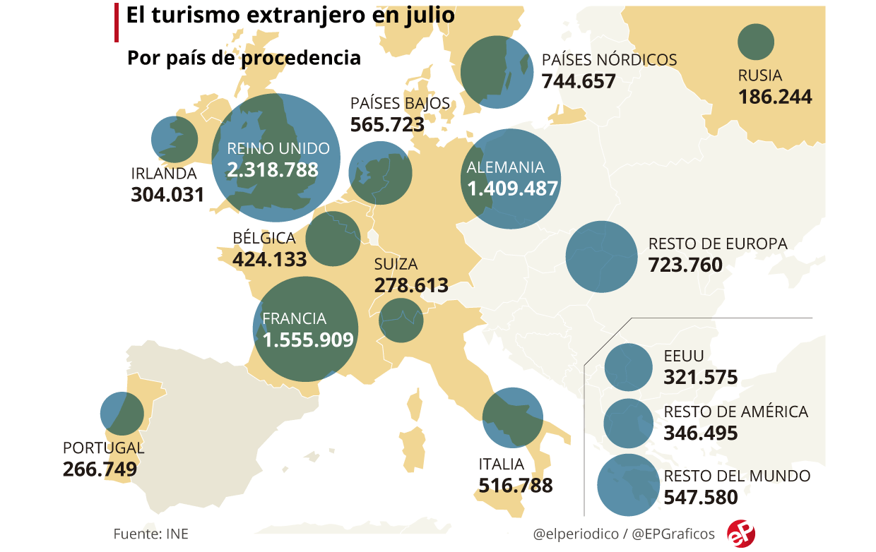 TURÍSTICAMENTE HABLANDO, ESPAÑA VA DE RÉCORD EN RÉCORD