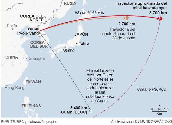 PYONGYANG SIGUE RETANDO A LA COMUNIDAD INTERNACIONAL