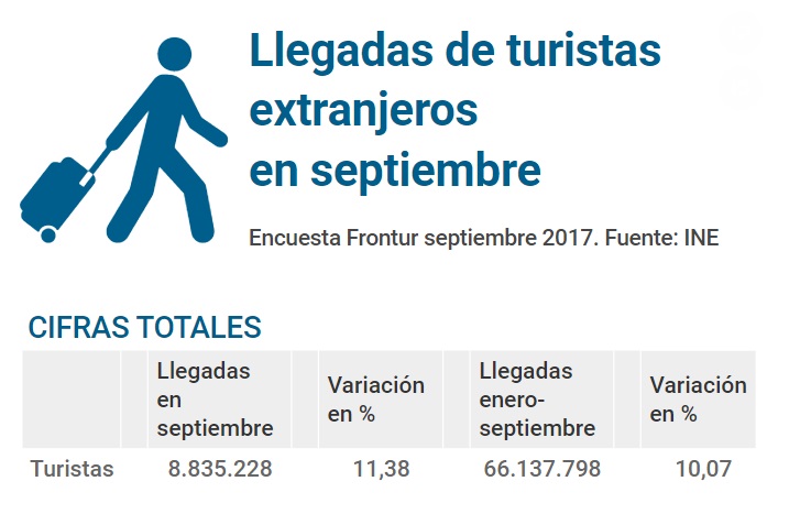 EL TURISMO SIGUE ADELANTE