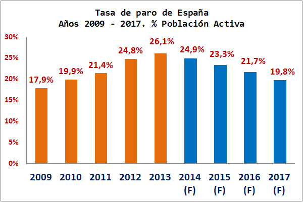 MAS SEGURIDAD EN EL TRABAJO EN ESPAÑA