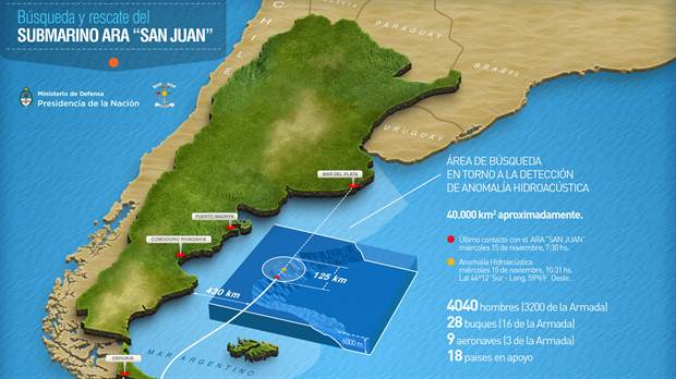 OSCURIDAD EN TORNO AL SUBMARINO ARGENTINO