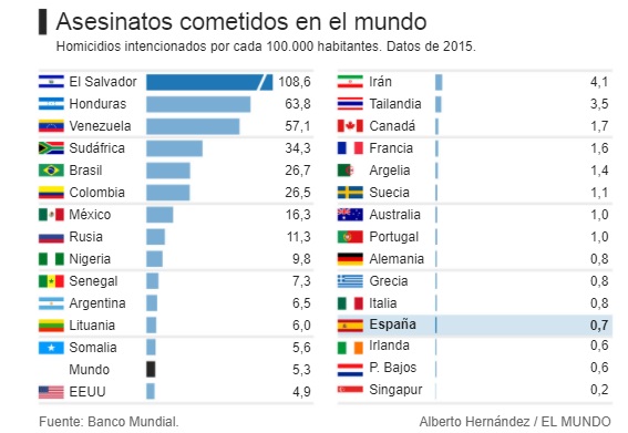 20180113 seguridades