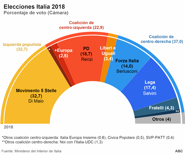 20180305 italia