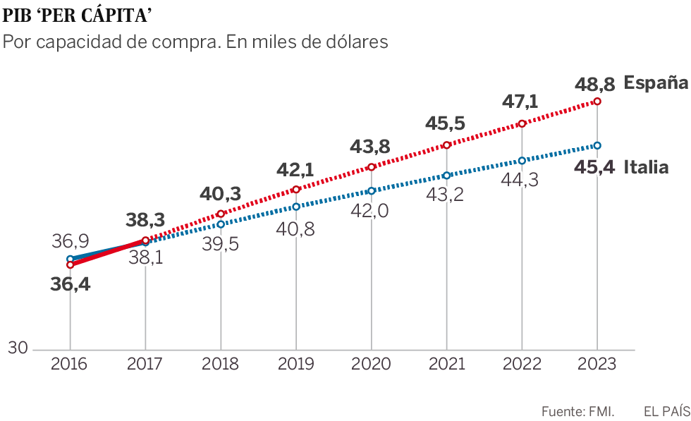 20180420 xpress españaItalia