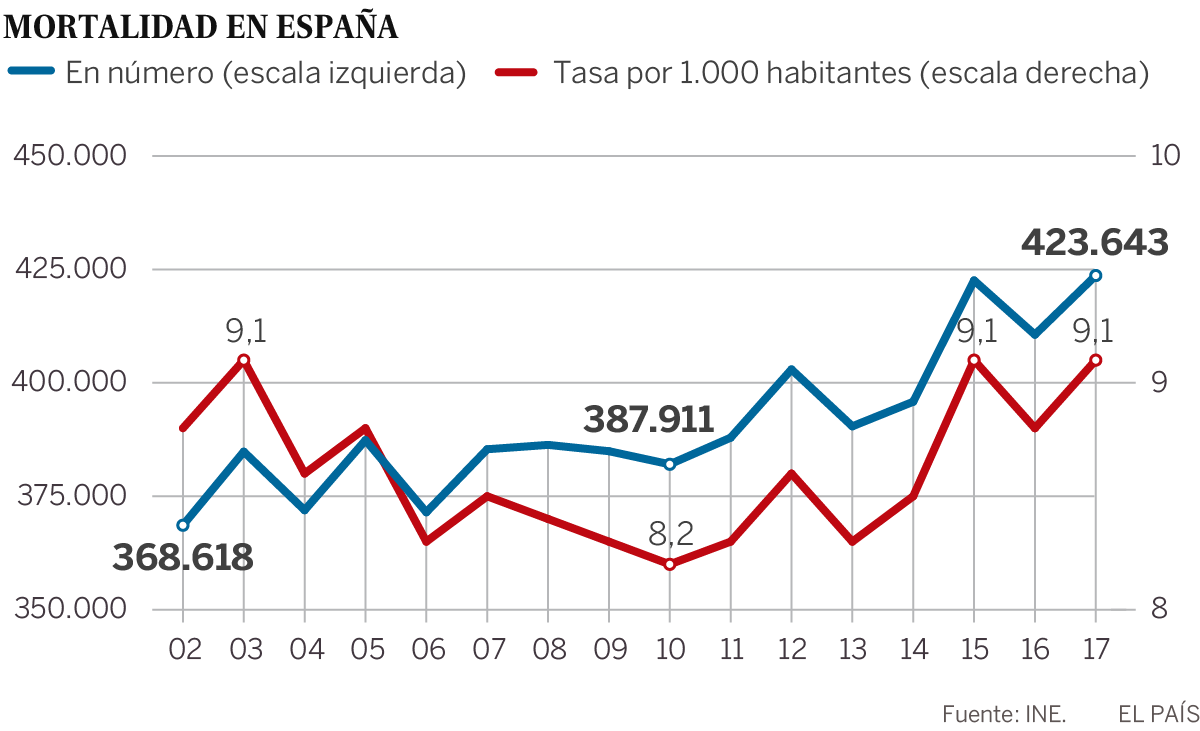20180619 españa