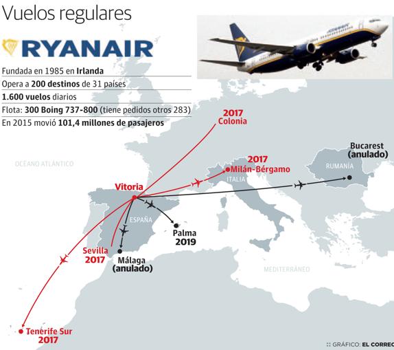 20180625xpress ryanair