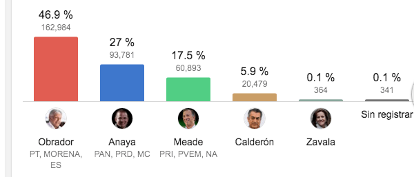 20180702 xpress obrador