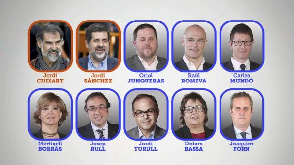 POLÍTICOS CATALANES PRESOS: PRESOS CON PRIVILEGIOS