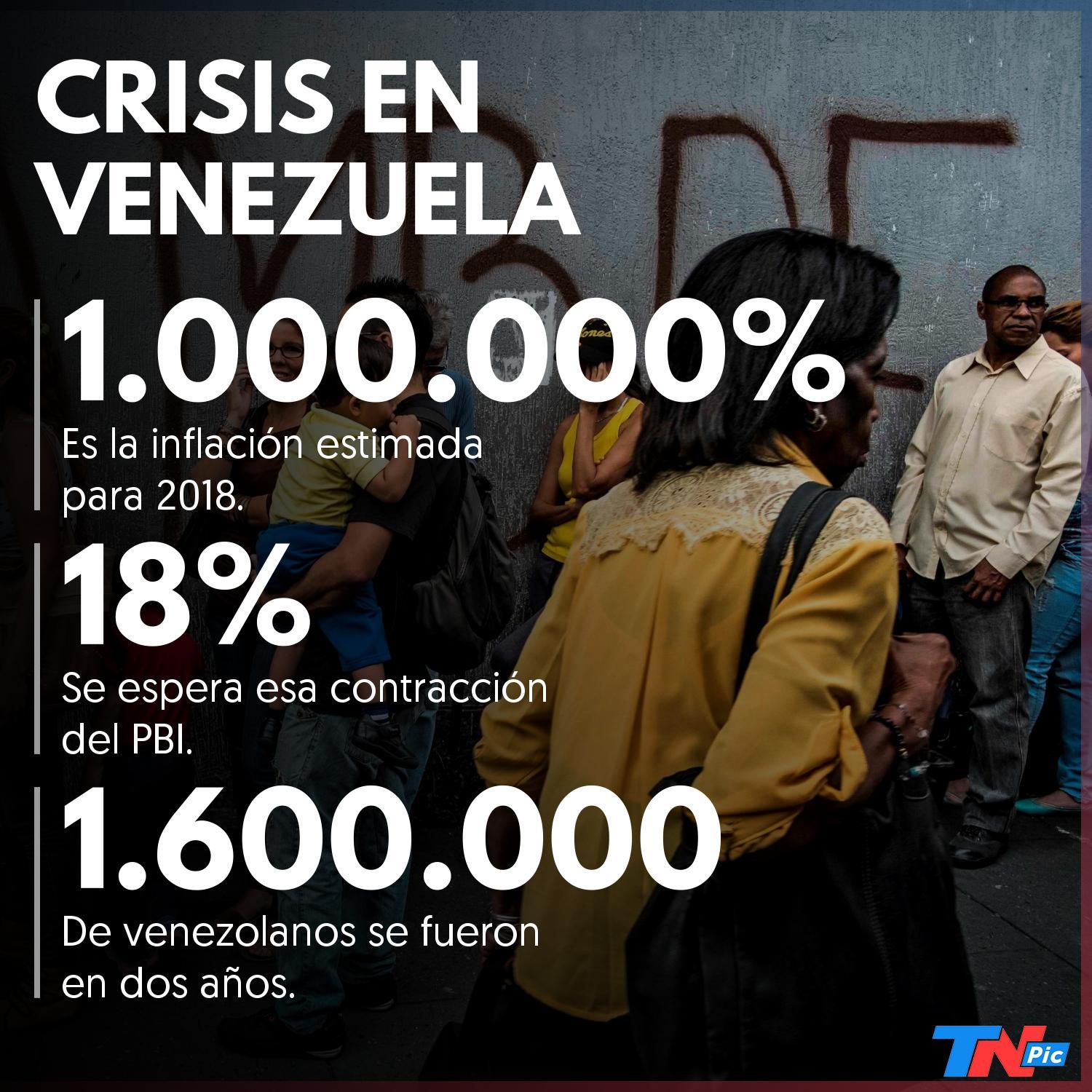 VENEZUELA, AL BORDE DEL COLAPSO ECONÓMICO