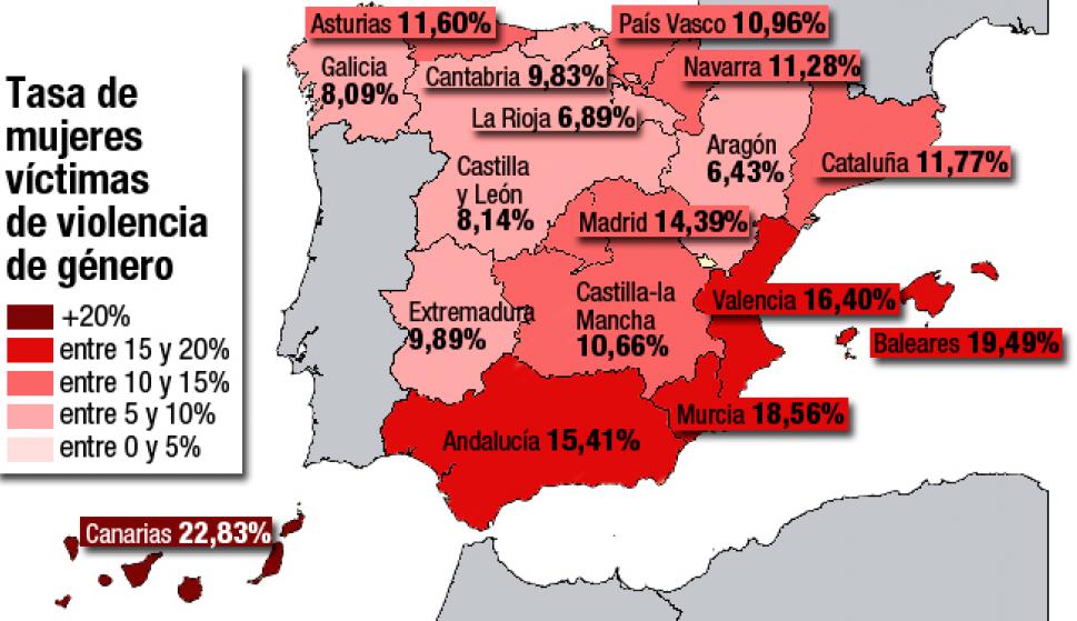¿CÓMO VA LA VIOLENCIA DE GÉNERO EN ESPAÑA?