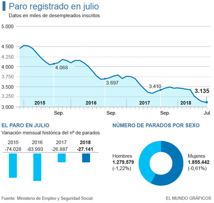 SS EN ESPAÑA: SUPERAMOS CIFRAS DEL 2008