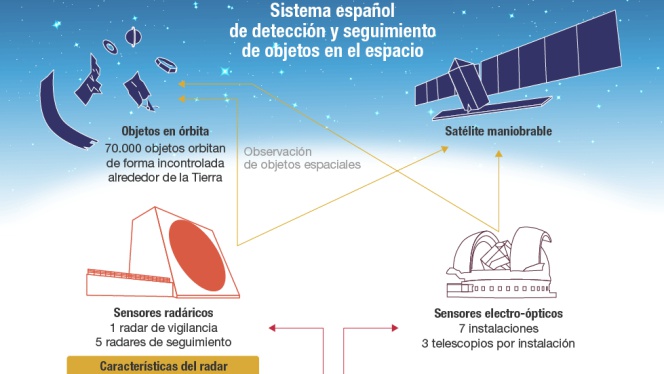 20180816xpress radar español
