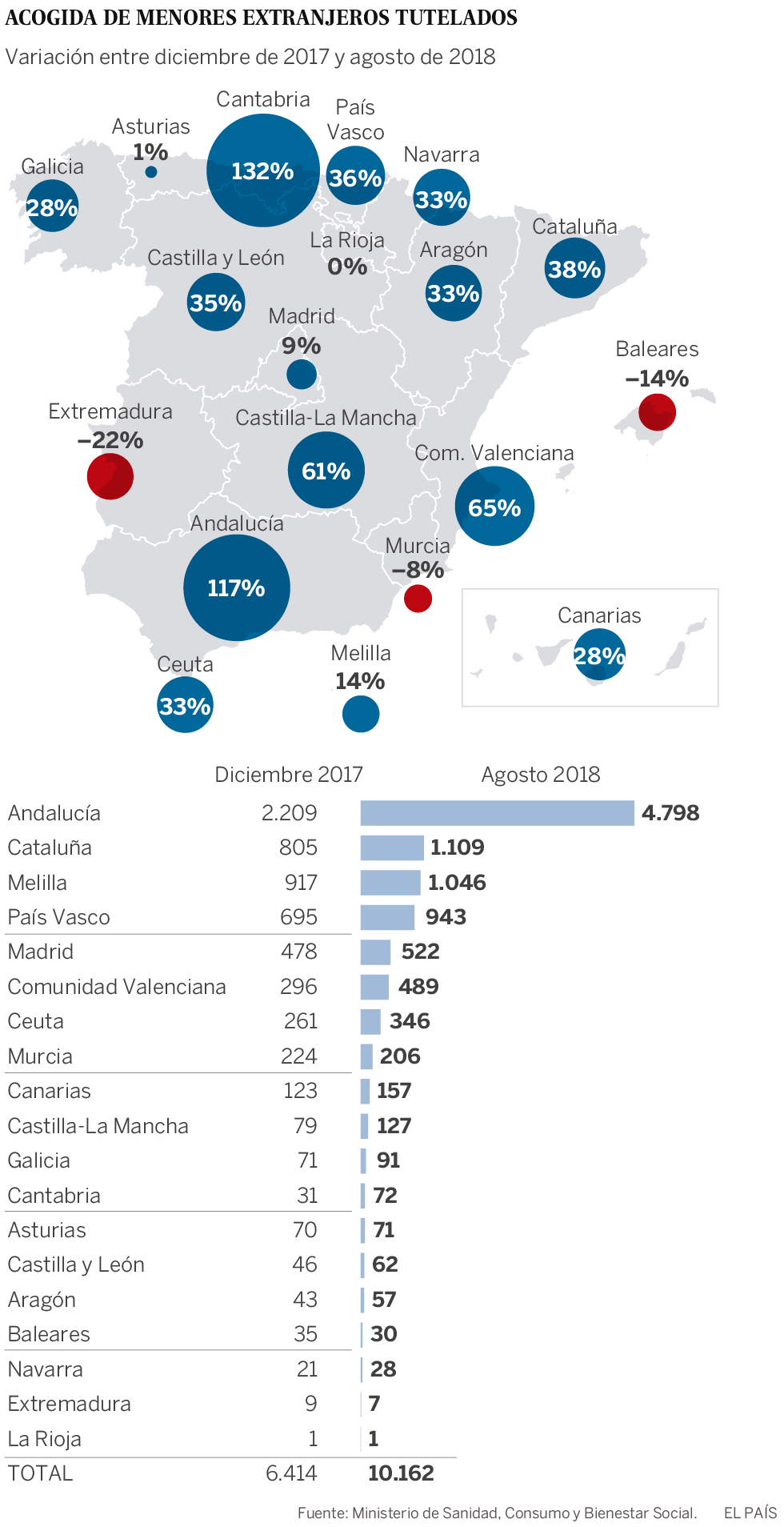 MÁS DINERO EN EL COMERCIO DE ESCLAVOS (INMIGRANTES), ESTA VEZ NIÑOS