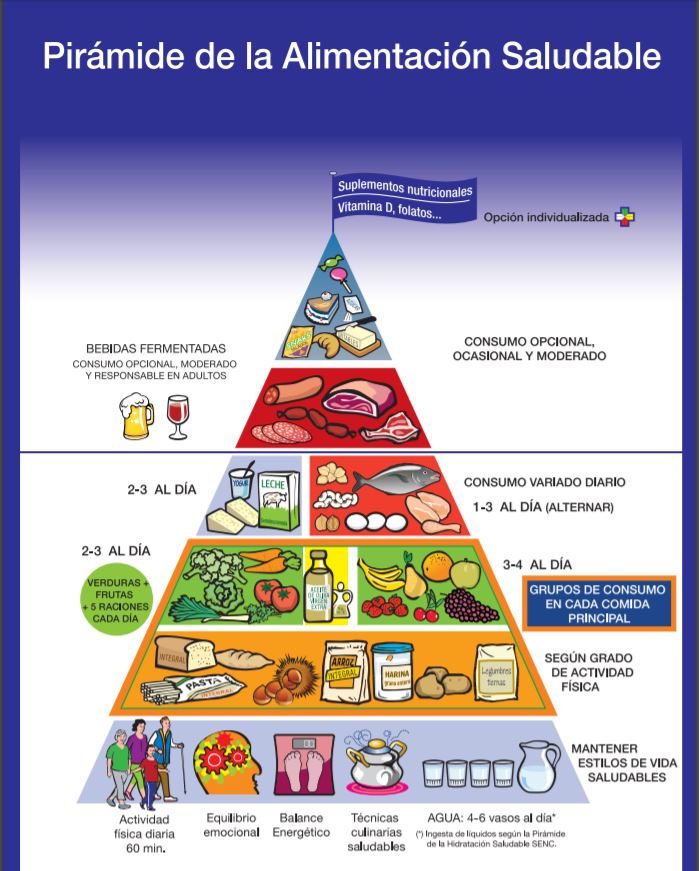 20180908PIRAMIDE ALIMENTARIA