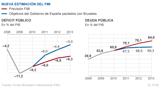 20181005 FMI ESTAIDICA