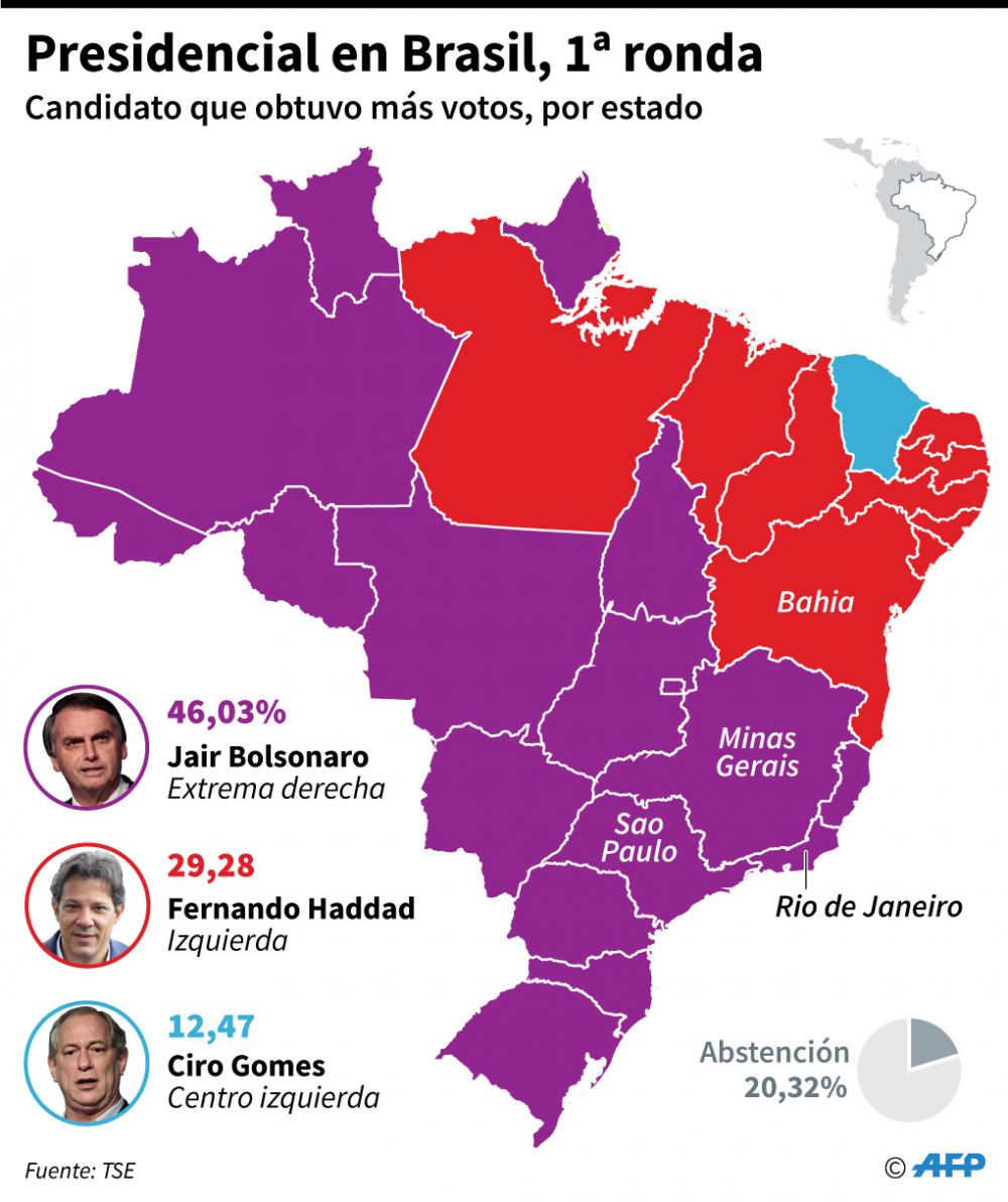 20181008 brasil