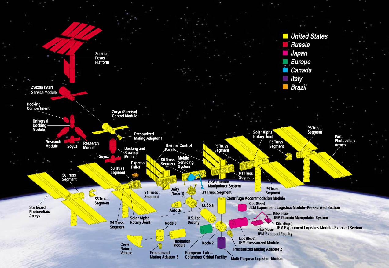 20181120 ISS PAISES