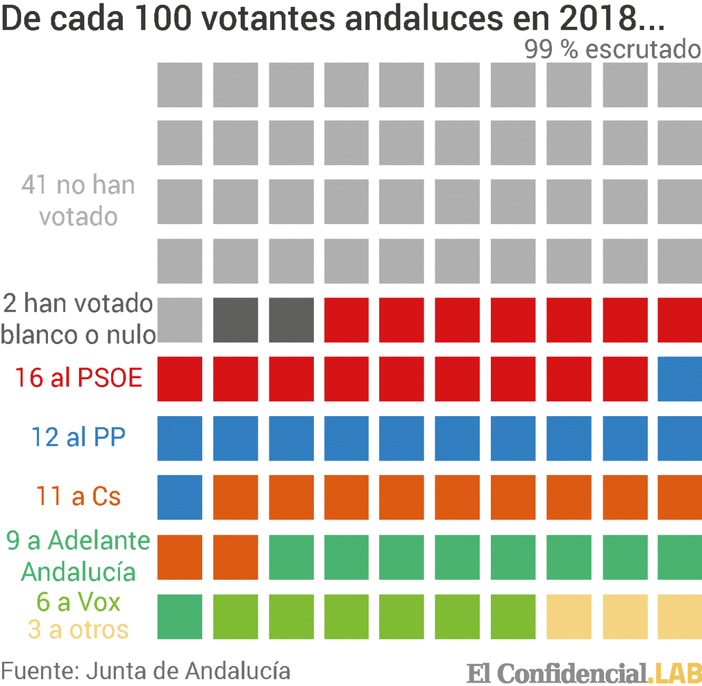 20181203 andalucía