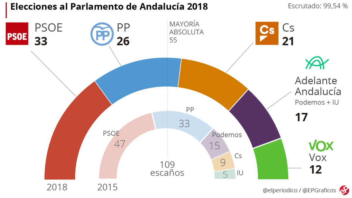 20181203 andalucía 3